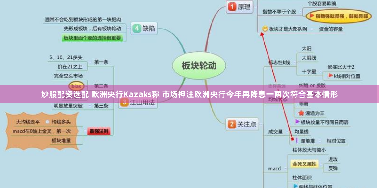 炒股配资选配 欧洲央行Kazaks称 市场押注欧洲央行今年再降息一两次符合基本情形