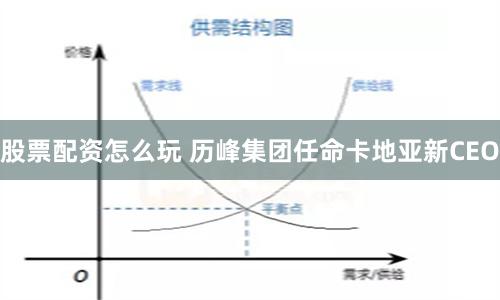 股票配资怎么玩 历峰集团任命卡地亚新CEO