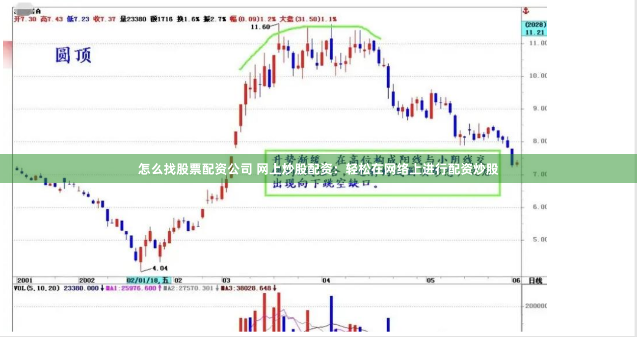 怎么找股票配资公司 网上炒股配资：轻松在网络上进行配资炒股