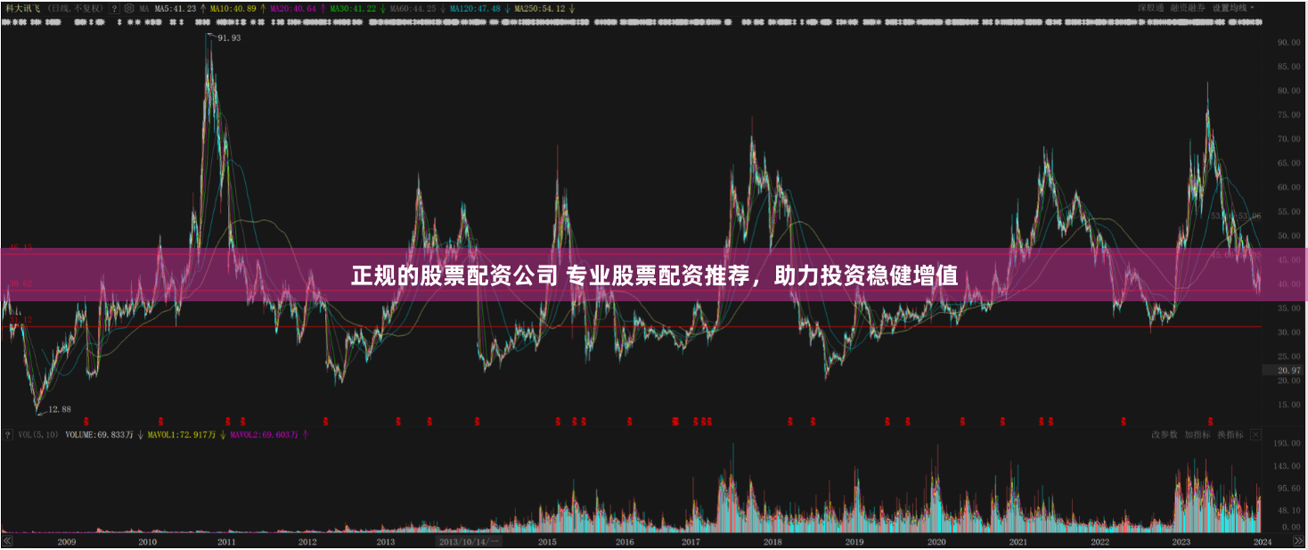 正规的股票配资公司 专业股票配资推荐，助力投资稳健增值