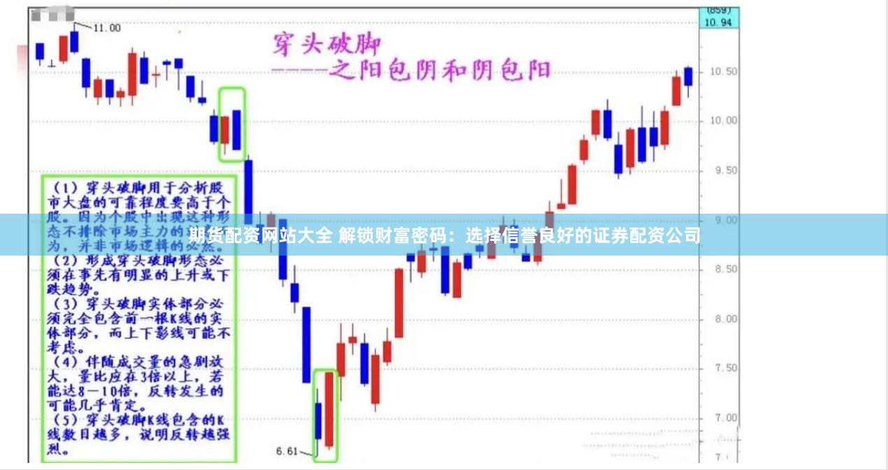 期货配资网站大全 解锁财富密码：选择信誉良好的证券配资公司
