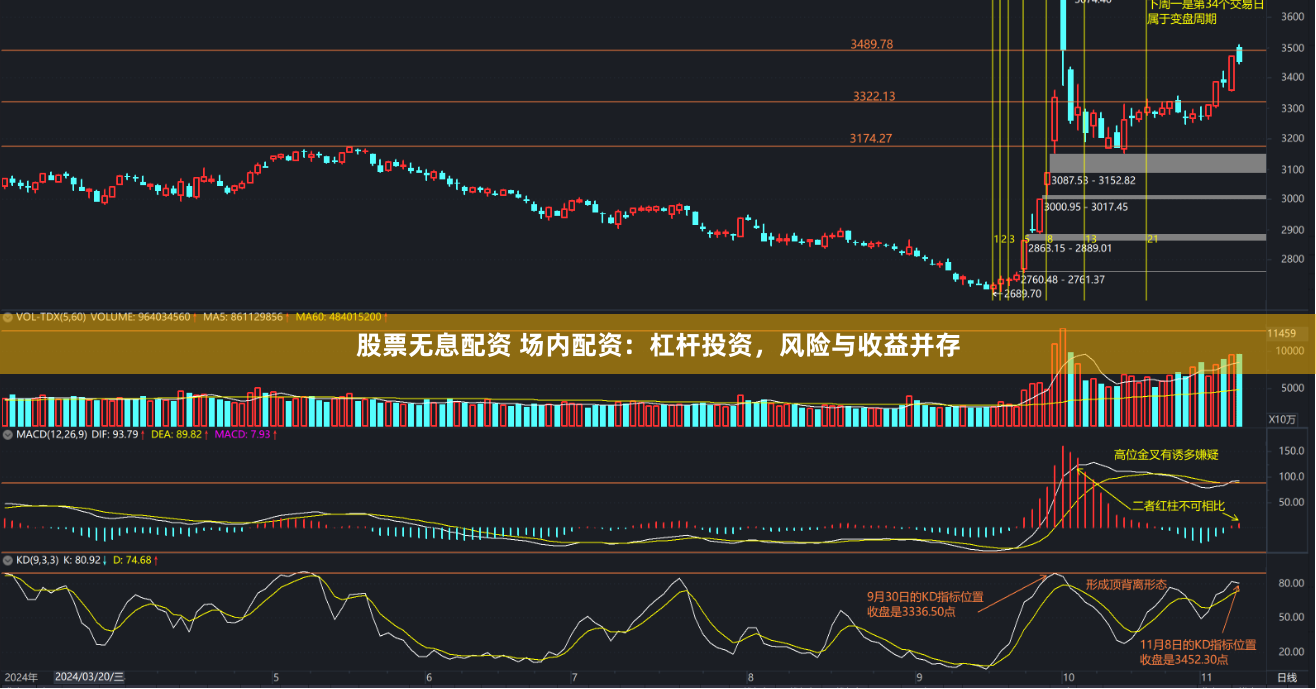 股票无息配资 场内配资:杠杆投资,风险与收益并存