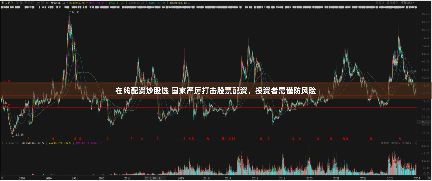 在线配资炒股选 国家严厉打击股票配资，投资者需谨防风险