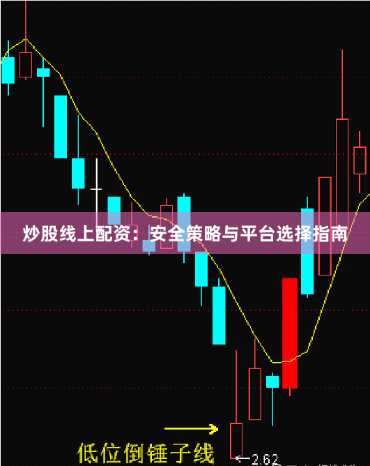 炒股线上配资：安全策略与平台选择指南
