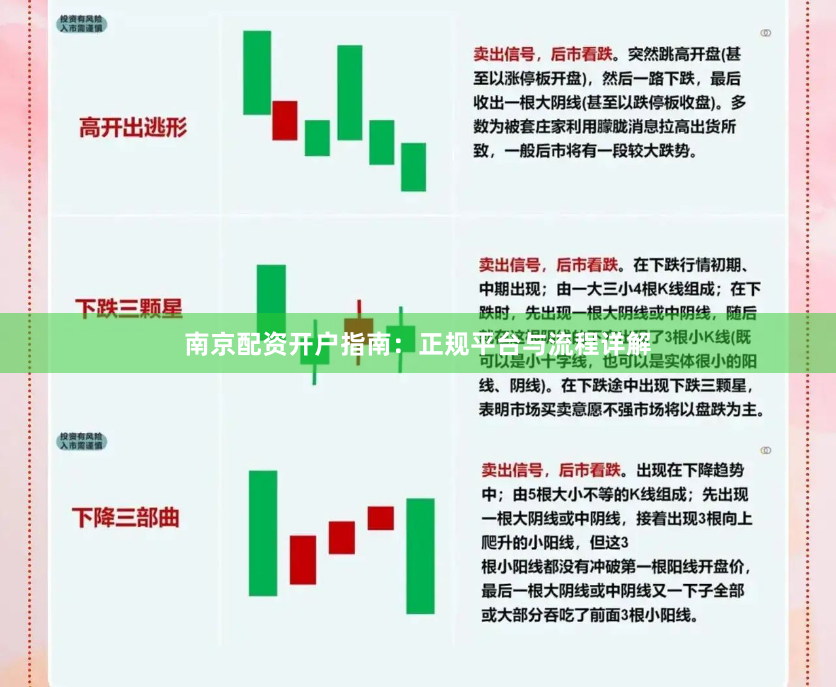 南京配资开户指南：正规平台与流程详解